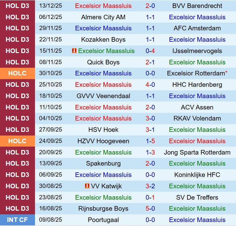 Nhận định Excelsior Maassluis vs Ajax 0h45 ngày 1812 (Cúp QG Hà Lan 202526) 2