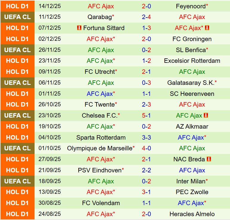 Nhận định Excelsior Maassluis vs Ajax 0h45 ngày 1812 (Cúp QG Hà Lan 202526) 3