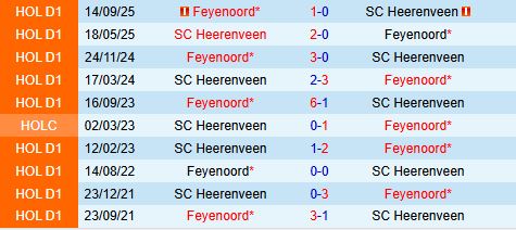 Nhận định Feyenoord vs Heerenveen  3h00 ngày 1812 (Cúp QG Hà Lan 202526) 1