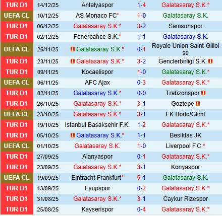 Nhận định Galatasaray vs Basaksehir  0h30 ngày 1912 (Cúp QG Thổ Nhĩ Kỳ 202526) 2