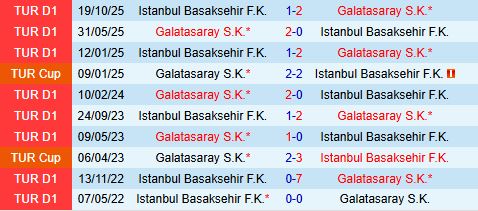 Nhận định Galatasaray vs Basaksehir  0h30 ngày 1912 (Cúp QG Thổ Nhĩ Kỳ 202526) 1