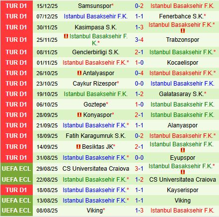 Nhận định Galatasaray vs Basaksehir  0h30 ngày 1912 (Cúp QG Thổ Nhĩ Kỳ 202526) 3