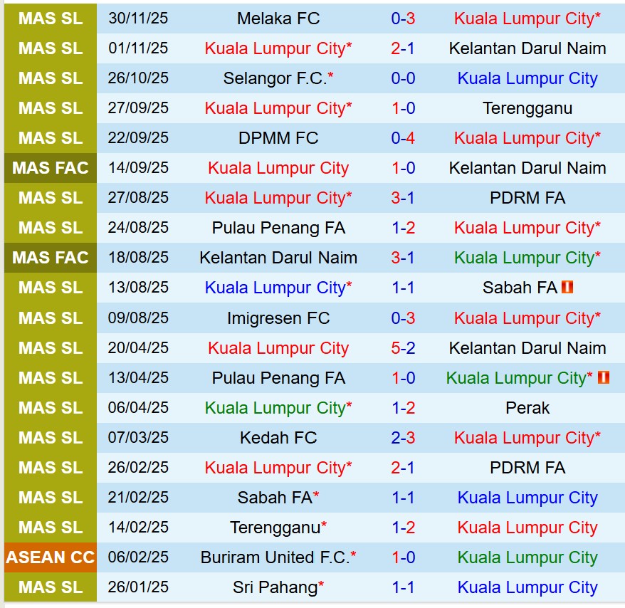 Nhận định Kuala Lumpur City FC vs Johor Darul 20h00 ngày 1712 (VĐQG Malaysia) 2 Nhận định Kuala Lumpur City FC vs Johor Darul 20h00 ngày 1712 (VĐQG Malaysia) 2