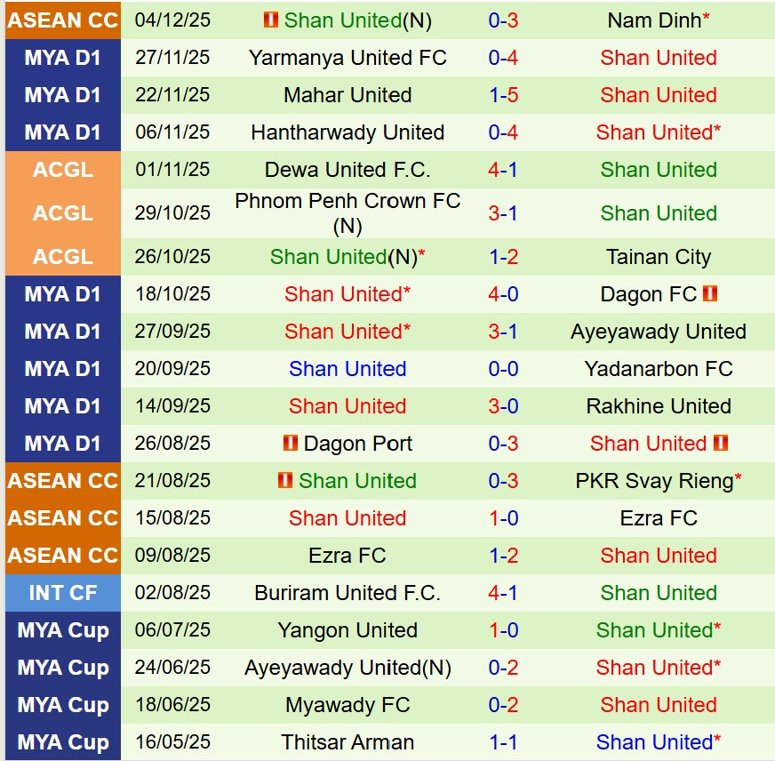 Nhận định Lion City Sailors vs Shan United 18h30 ngày 1712 (ASEAN Club Championship) 3 Nhận định Lion City Sailors vs Shan United 18h30 ngày 1712 (ASEAN Club Championship) 3