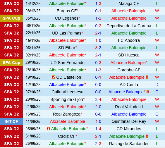 Albacete vs Celta Vigo Albacete vs Celta Vigo