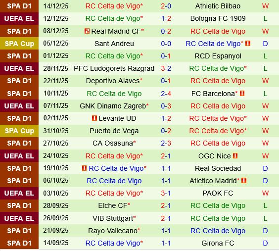 Albacete vs Celta Vigo Albacete vs Celta Vigo