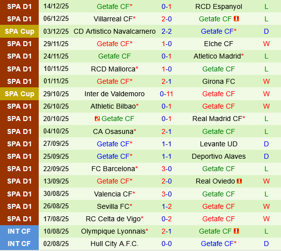 Burgos vs Getafe Burgos vs Getafe