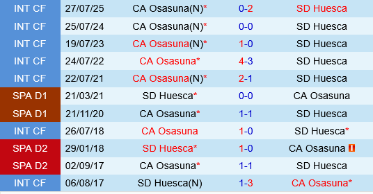 Huesca vs Osasuna Huesca vs Osasuna