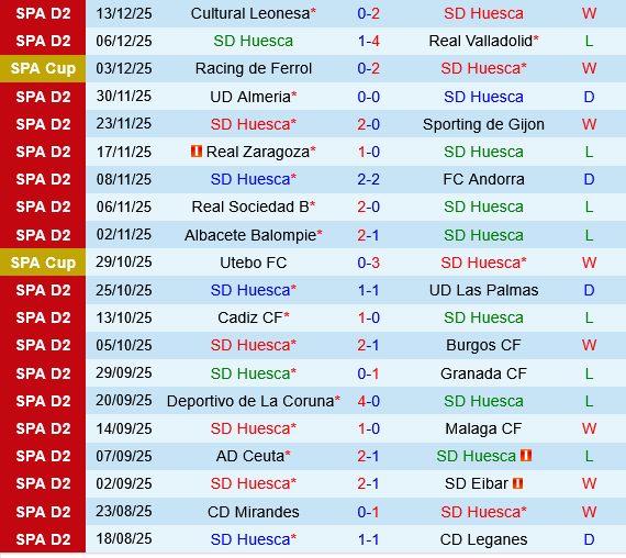 Huesca vs Osasuna Huesca vs Osasuna
