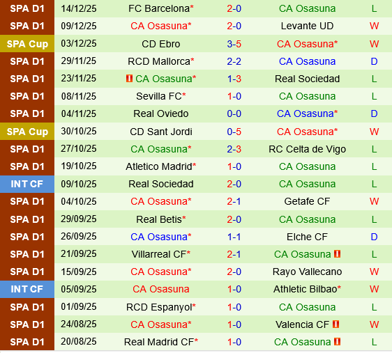 Huesca vs Osasuna Huesca vs Osasuna