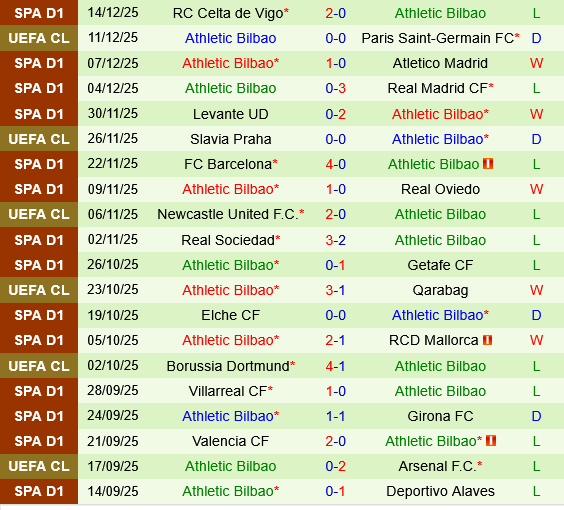 Ourense vs Athletic Bilbao