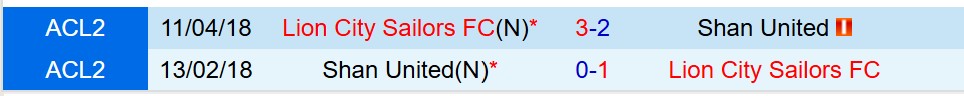 Nhận định Lion City Sailors vs Shan United 18h30 ngày 1712 (ASEAN Club Championship) 1 Nhận định Lion City Sailors vs Shan United 18h30 ngày 1712 (ASEAN Club Championship) 1