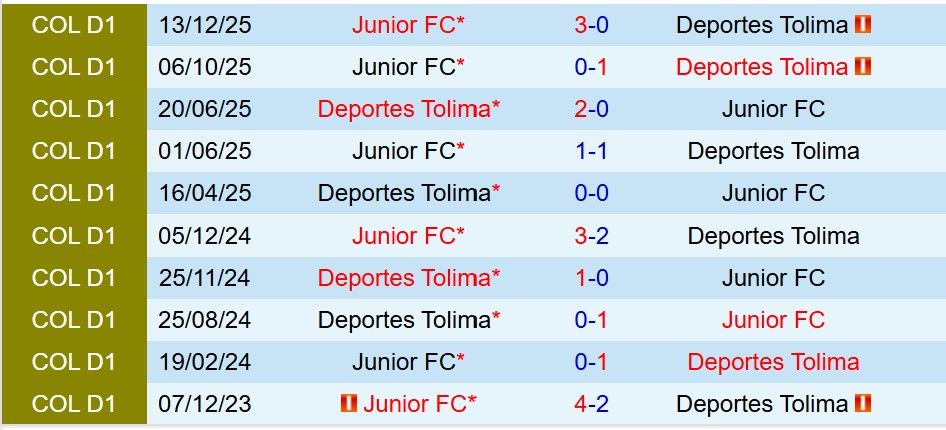 Nhận định Tolima vs Junior FC 7h30 ngày 1712 (VĐQG Colombia) 1 Nhận định Tolima vs Junior FC 7h30 ngày 1712 (VĐQG Colombia) 1