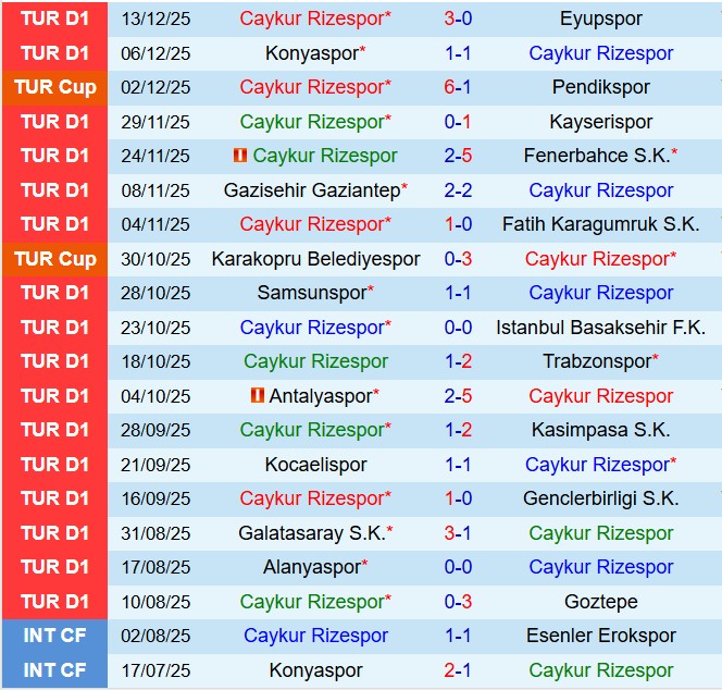 Nhận định Rizespor vs Gaziantep  22h00 ngày 1712 (Cúp QG Thổ Nhĩ Kỳ 202526) 2