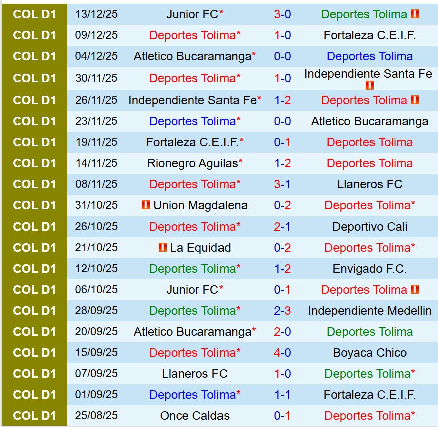 Nhận định Tolima vs Junior FC 7h30 ngày 1712 (VĐQG Colombia) 2 Nhận định Tolima vs Junior FC 7h30 ngày 1712 (VĐQG Colombia) 2