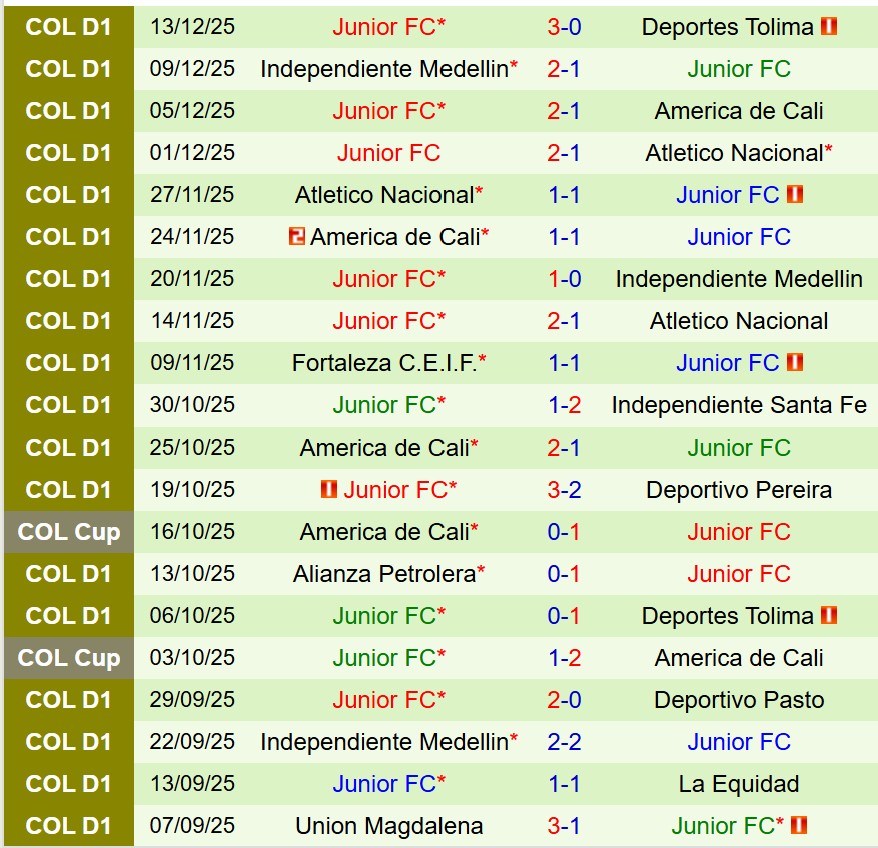 Nhận định Tolima vs Junior FC 7h30 ngày 1712 (VĐQG Colombia) 3 Nhận định Tolima vs Junior FC 7h30 ngày 1712 (VĐQG Colombia) 3