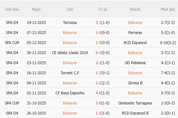 Nhận định Baleares vs Atletico (3h00 ngày 1912) Vé đi tiếp cho đội khách 3