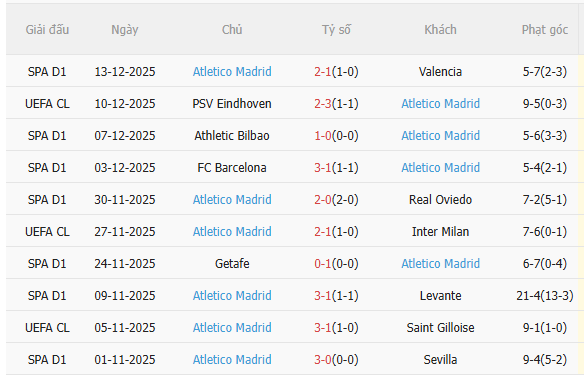 Nhận định Baleares vs Atletico (3h00 ngày 1912) Vé đi tiếp cho đội khách 2