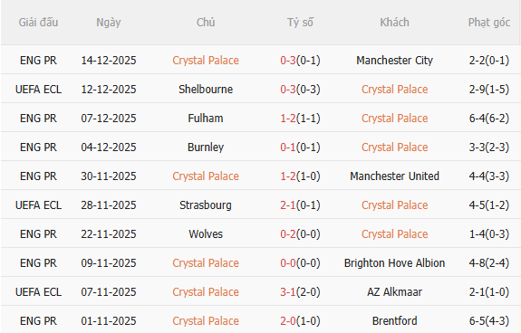 Nhận định Crystal Palace vs KuPS (3h00 ngày 1912) Đại bàng trút giận 3