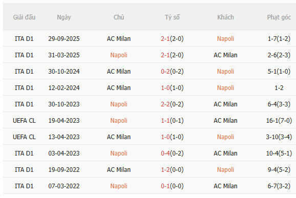 Nhận định Napoli vs AC Milan (2h00 ngày 1912) Vé chung kết cho ai 5