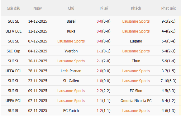 Nhận định Lausanne vs Fiorentina (3h00 ngày 1912) Không dễ cho đội khách 3