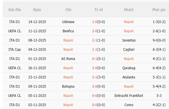 Nhận định Napoli vs AC Milan (2h00 ngày 1912) Vé chung kết cho ai 3