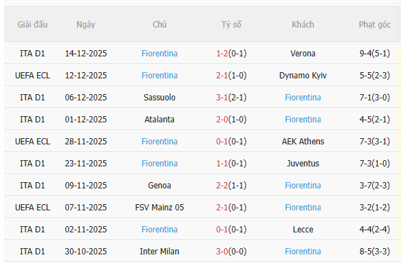 Nhận định Lausanne vs Fiorentina (3h00 ngày 1912) Không dễ cho đội khách 4