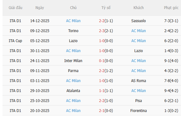 Nhận định Napoli vs AC Milan (2h00 ngày 1912) Vé chung kết cho ai 4