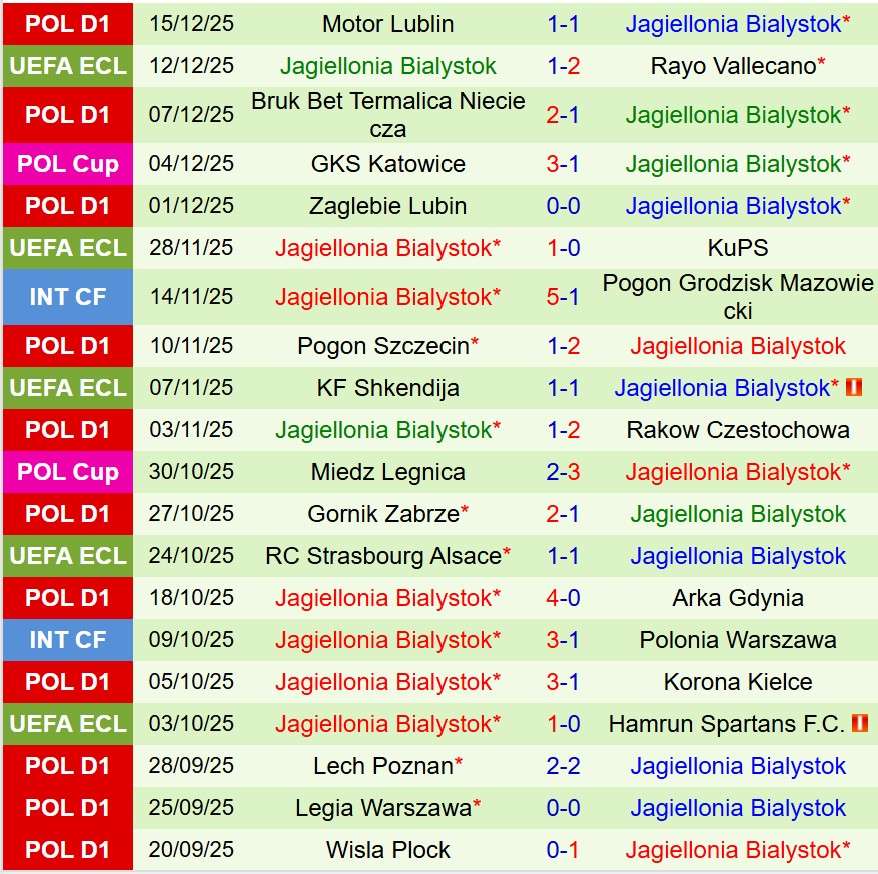 Nhận định AZ Alkmaar vs Jagiellonia Bialystok 9h30 ngày 1912 (Conference League) 2 Nhận định AZ Alkmaar vs Jagiellonia Bialystok 9h30 ngày 1912 (Conference League) 2