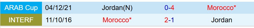 Jordan vs Morocco Jordan vs Morocco