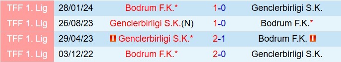 Nhận định Genclerbirligi vs Bodrum 21h30 ngày 1812 (Cúp QG Thổ Nhĩ Kỳ 202526) 1