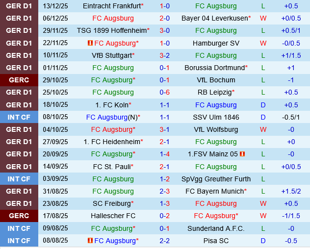 Augsburg vs Werder Bremen Augsburg vs Werder Bremen