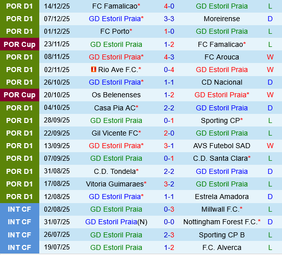 Estoril vs Sporting Braga