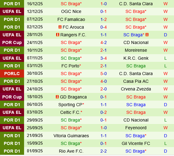 Estoril vs Sporting Braga