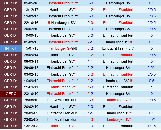 Hamburger vs Eintracht Frankfurt Hamburger vs Eintracht Frankfurt