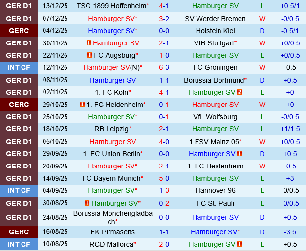 Hamburger vs Eintracht Frankfurt Hamburger vs Eintracht Frankfurt