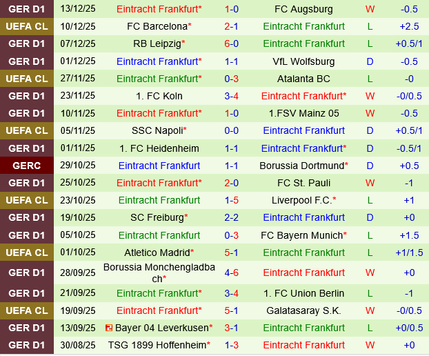 Hamburger vs Eintracht Frankfurt Hamburger vs Eintracht Frankfurt