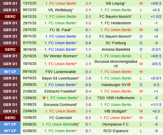 Koln vs Union Berlin Koln vs Union Berlin