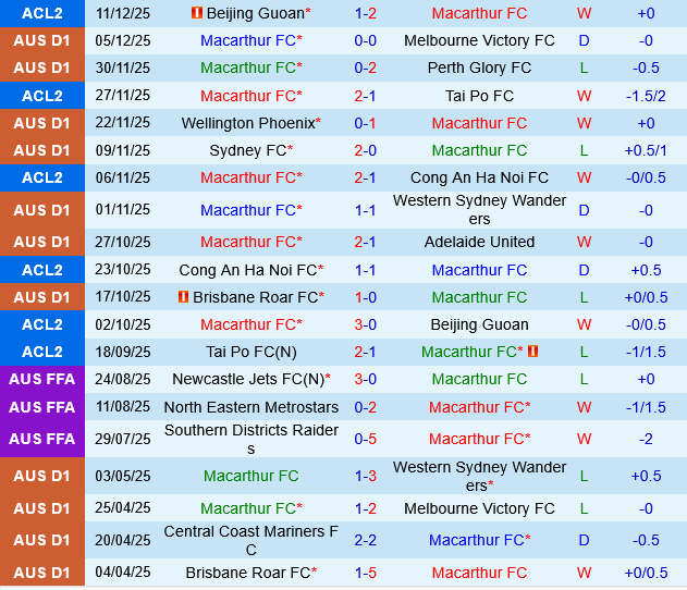 Macarthur vs Brisbane Roar