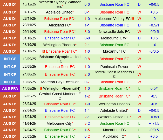 Macarthur vs Brisbane Roar