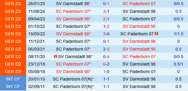 Paderborn vs Darmstadt