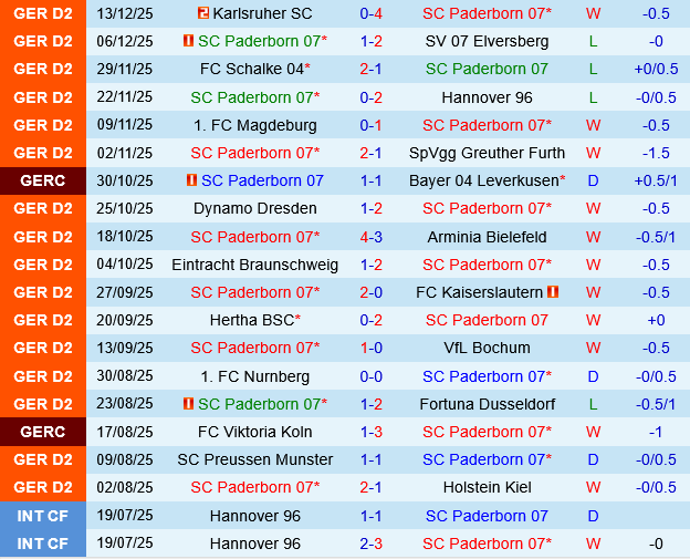 Paderborn vs Darmstadt