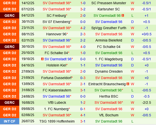 Paderborn vs Darmstadt