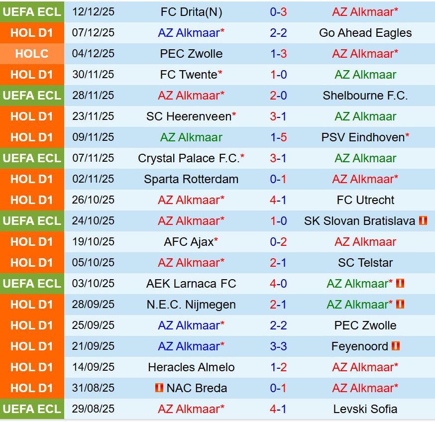 Nhận định AZ Alkmaar vs Jagiellonia Bialystok 9h30 ngày 1912 (Conference League) 1 Nhận định AZ Alkmaar vs Jagiellonia Bialystok 9h30 ngày 1912 (Conference League) 1