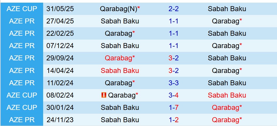 Nhận định Sabah vs Qarabag 22h30 ngày 1812 (VĐQG Azerbaijan) 1