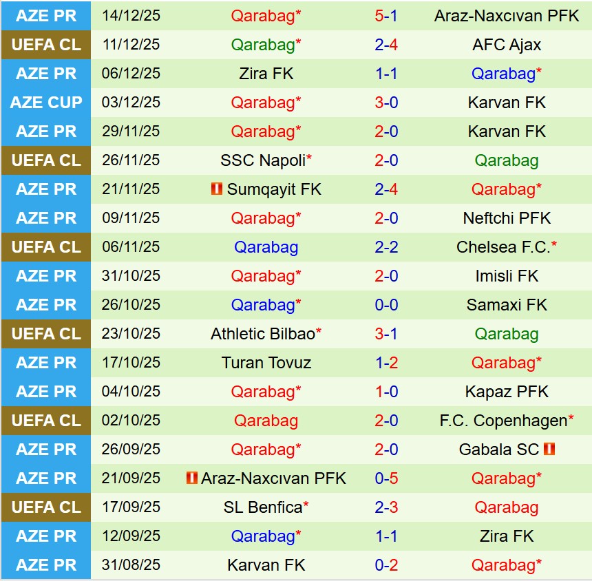 Nhận định Sabah vs Qarabag 22h30 ngày 1812 (VĐQG Azerbaijan) 3