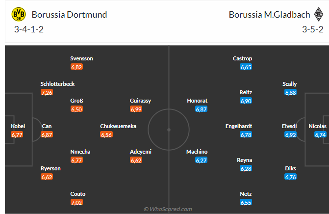 Nhận định Dortmund vs Gladbach (2h30 ngày 2012) Lợi thế sân nhà 6 Nhận định Dortmund vs Gladbach (2h30 ngày 2012) Lợi thế sân nhà 6