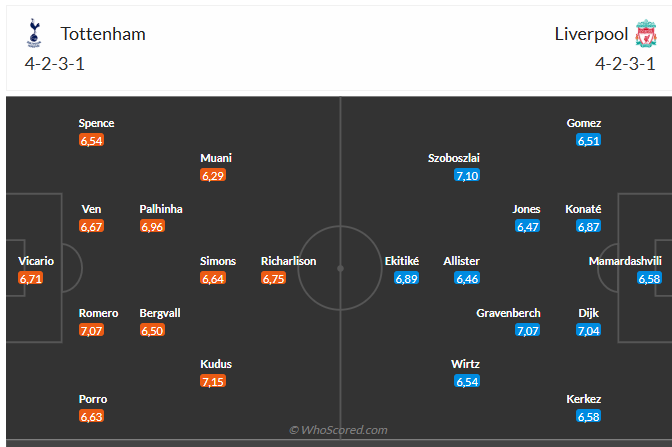 Nhận định Tottenham vs Liverpool (0h30 ngày 2112) Chờ đội khách vượt khó 6 Nhận định Tottenham vs Liverpool (0h30 ngày 2112) Chờ đội khách vượt khó 6