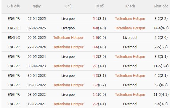 Nhận định Tottenham vs Liverpool (0h30 ngày 2112) Chờ đội khách vượt khó 5 Nhận định Tottenham vs Liverpool (0h30 ngày 2112) Chờ đội khách vượt khó 5