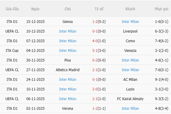 Nhận định Bologna vs Inter Milan (2h00 ngày 2012) Chờ một trận cầu sôi nổi 4 Nhận định Bologna vs Inter Milan (2h00 ngày 2012) Chờ một trận cầu sôi nổi 4